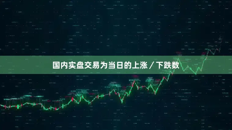 国内实盘交易为当日的上涨／下跌数